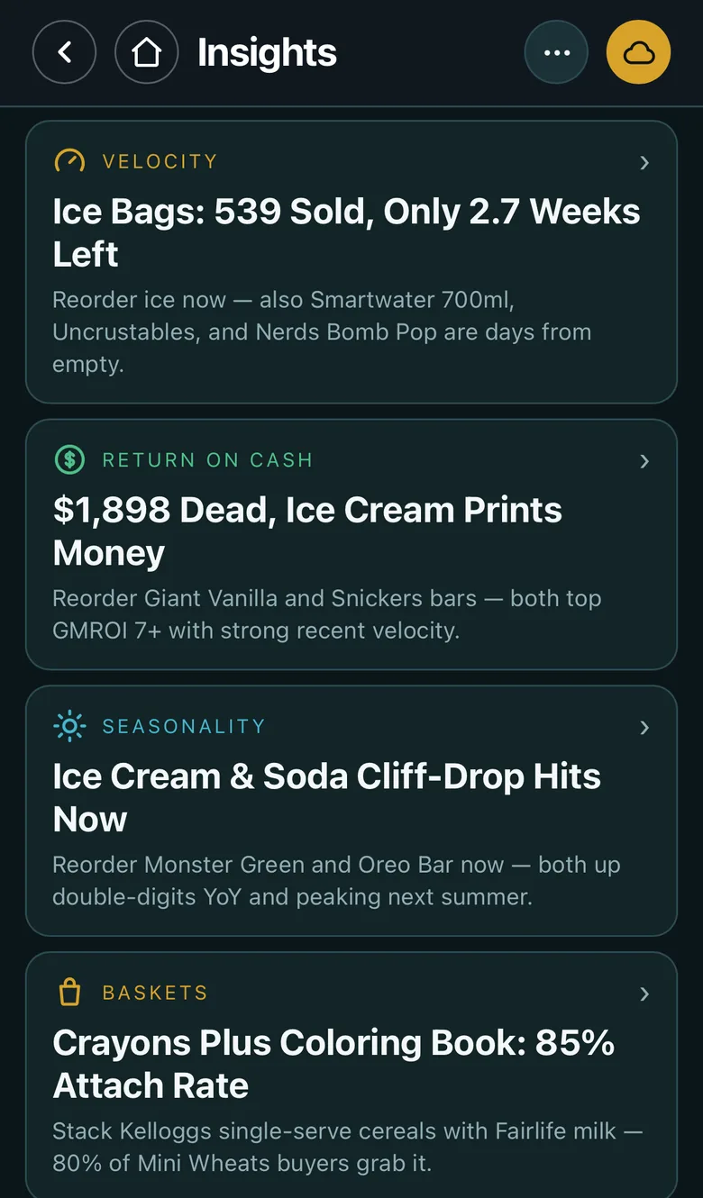YESBRO Insights on a phone: plain-English cards on sales velocity, return on cash, seasonality, and basket attach rates